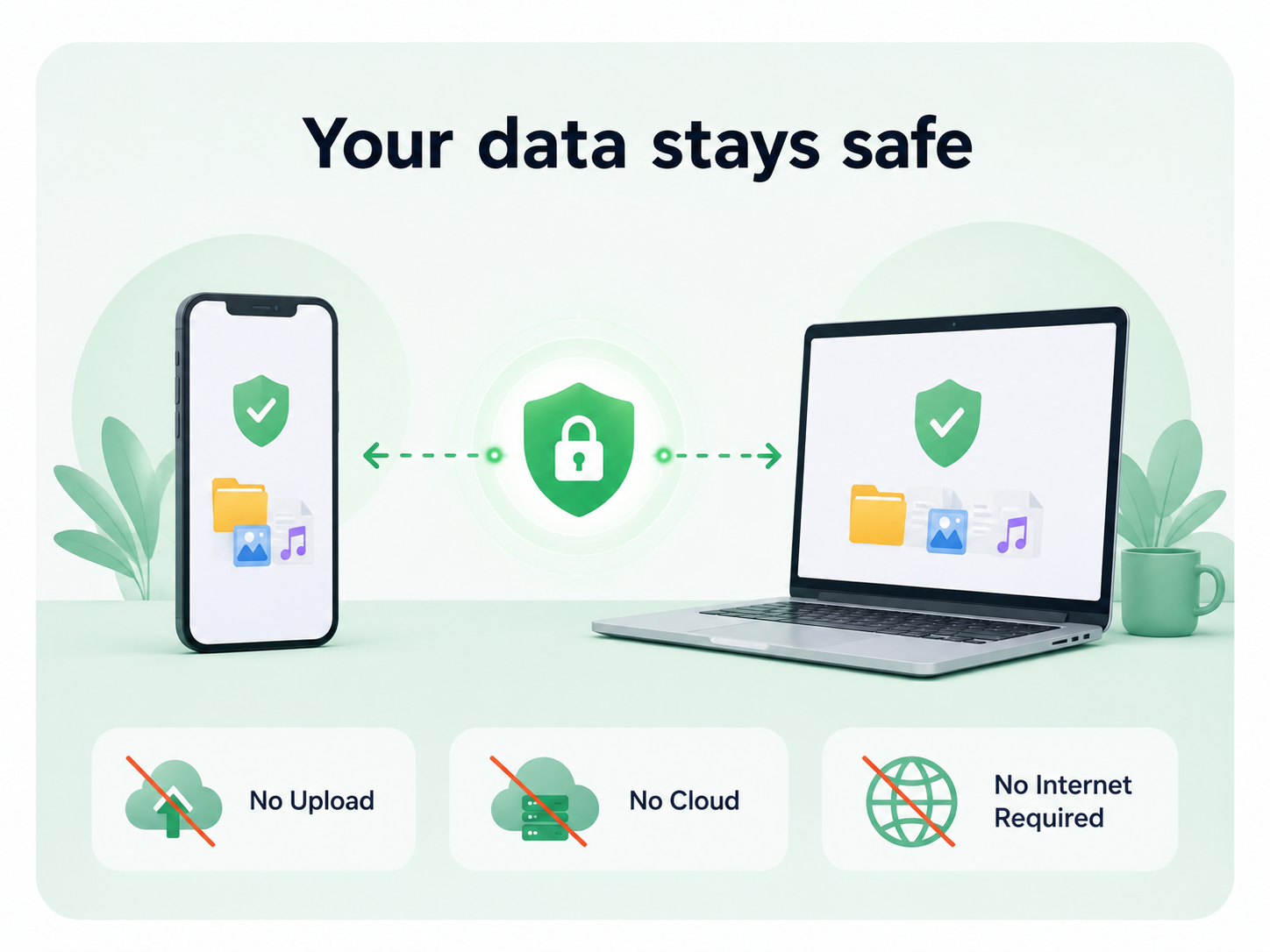Dunom privacy and security