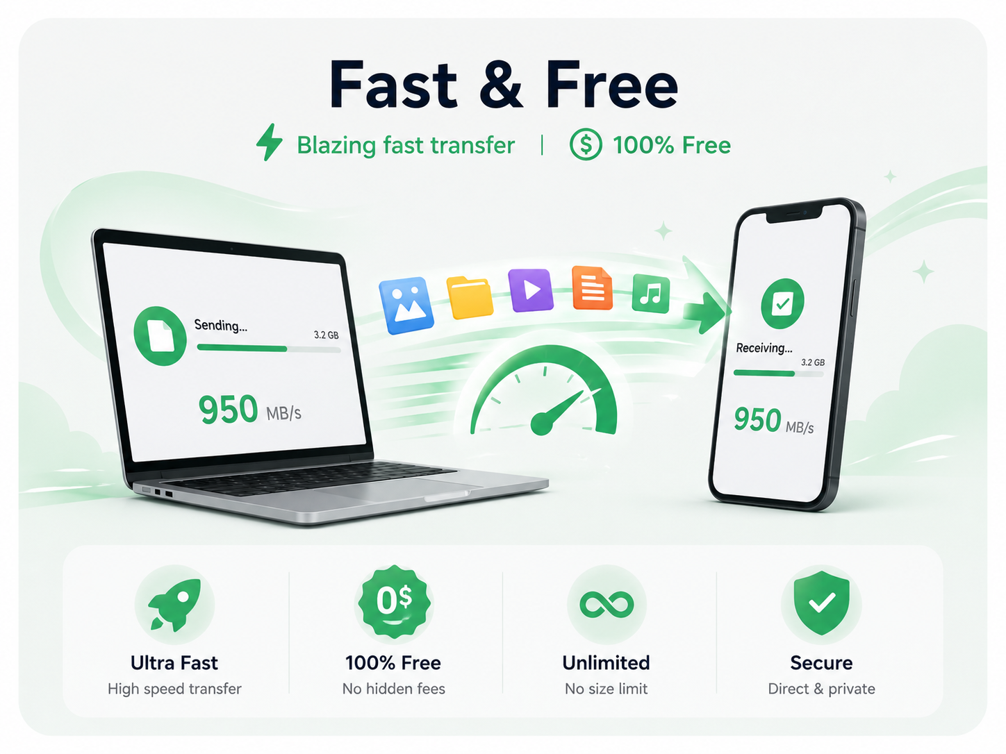 Dunom direct file transfer